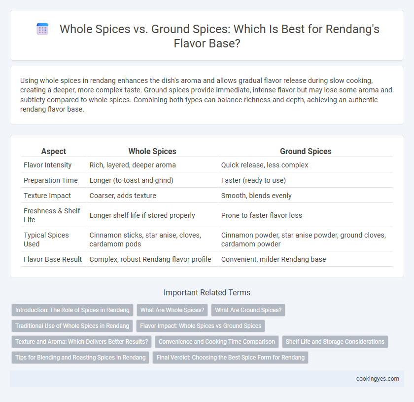 Whole Spices vs. Ground Spices: Which Is Best for Rendang's Flavor Base?