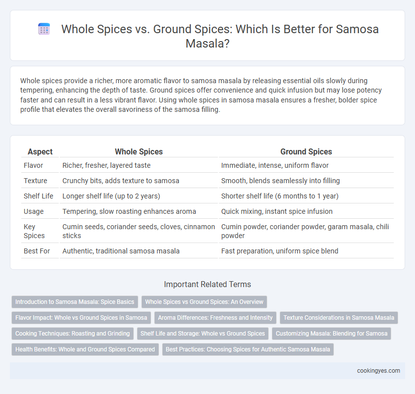 Whole Spices vs. Ground Spices: Which Is Better for Samosa Masala?