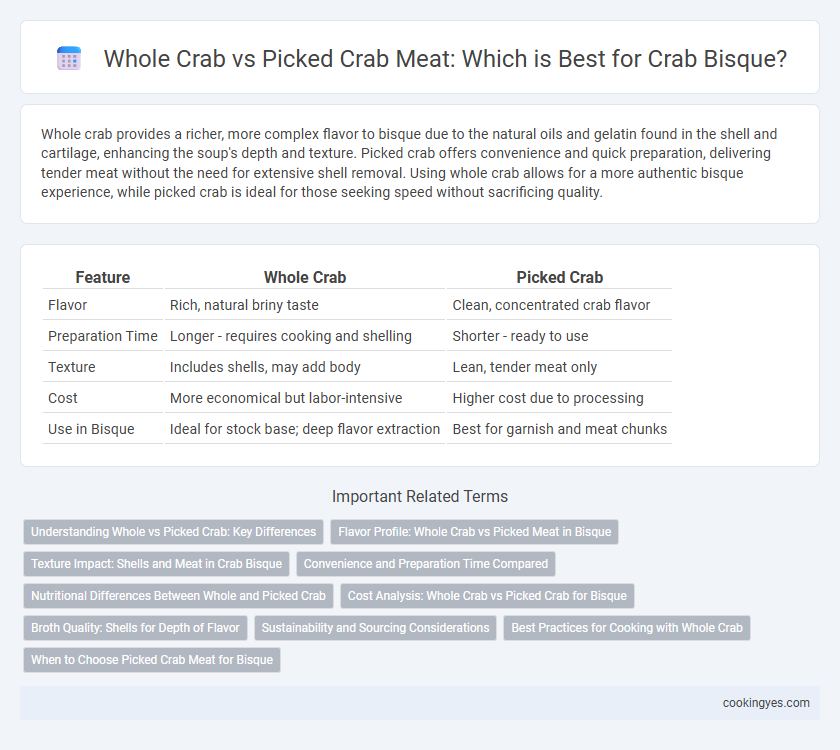 Whole Crab vs Picked Crab Meat: Which is Best for Crab Bisque?