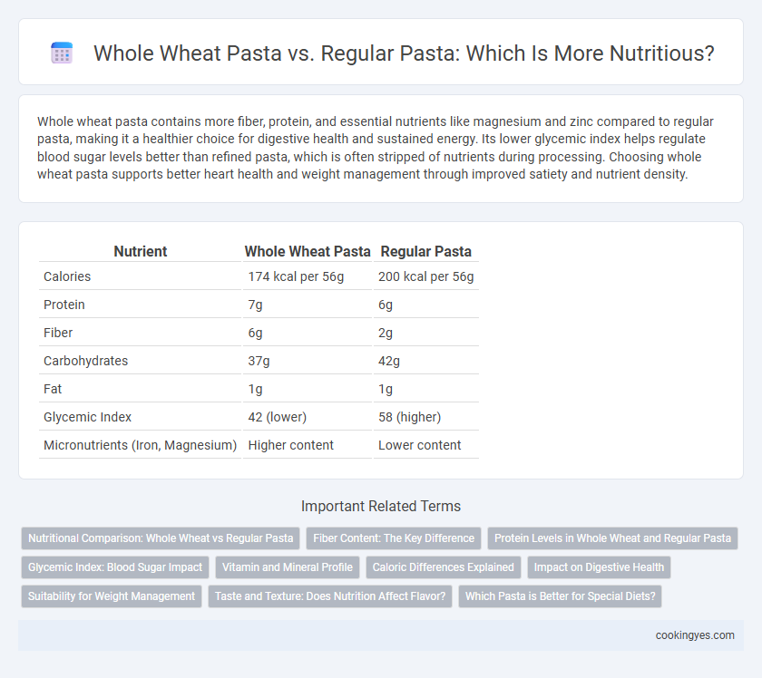 Whole Wheat Pasta vs. Regular Pasta: Which Is More Nutritious?