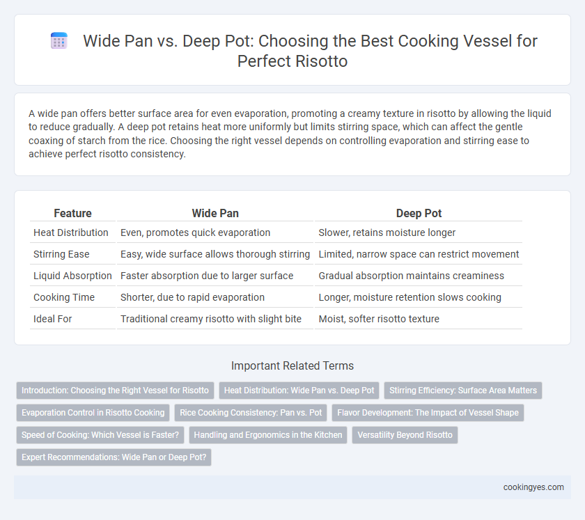 Wide Pan vs. Deep Pot: Choosing the Best Cooking Vessel for Perfect Risotto