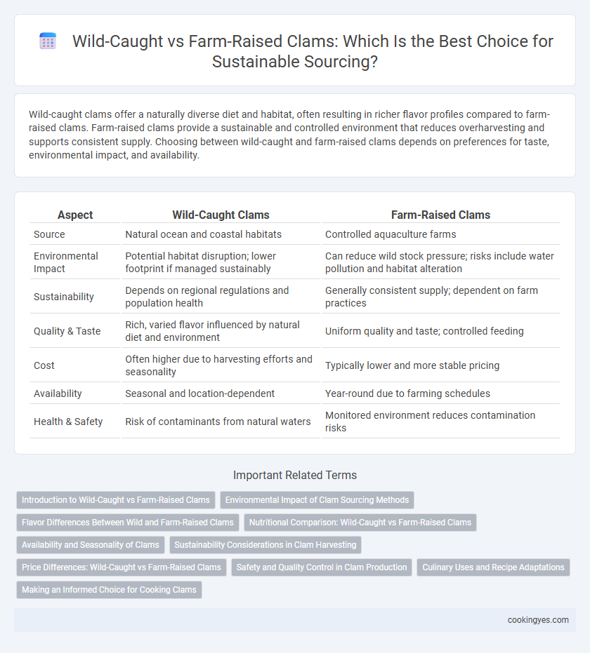 Wild-Caught vs Farm-Raised Clams: Which Is the Best Choice for Sustainable Sourcing?