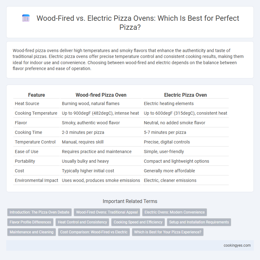 Wood-Fired vs. Electric Pizza Ovens: Which Is Best for Perfect Pizza?