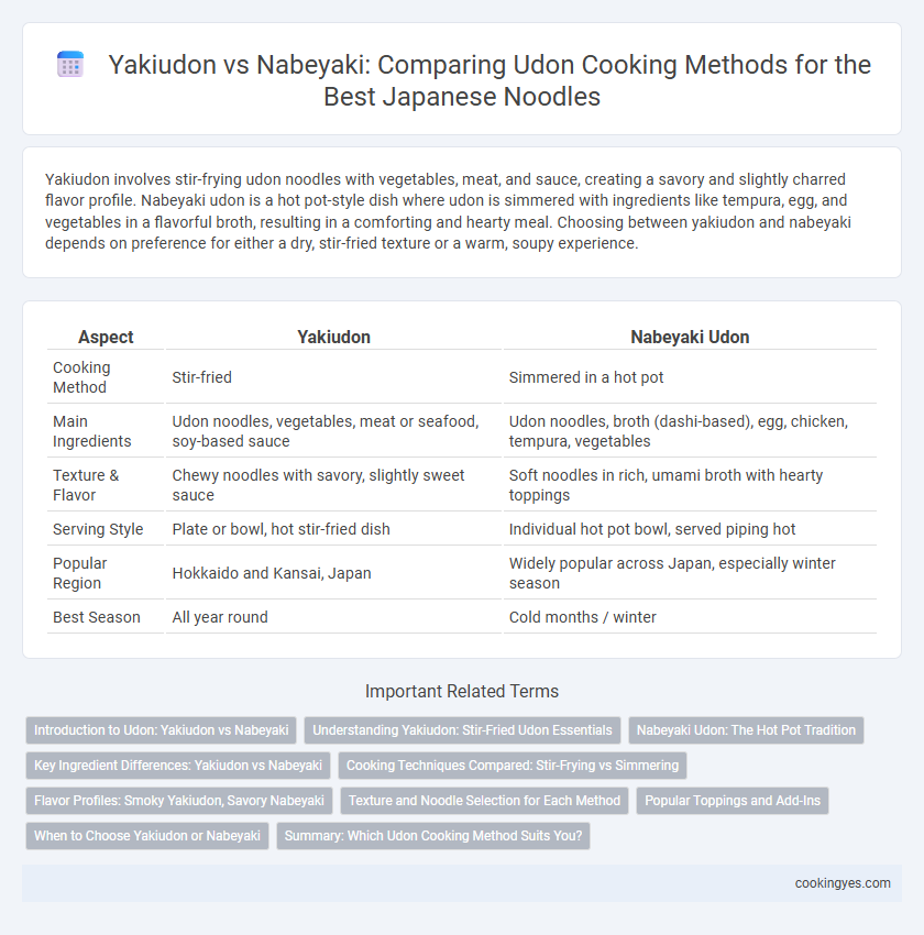 Yakiudon vs Nabeyaki: Comparing Udon Cooking Methods for the Best Japanese Noodles