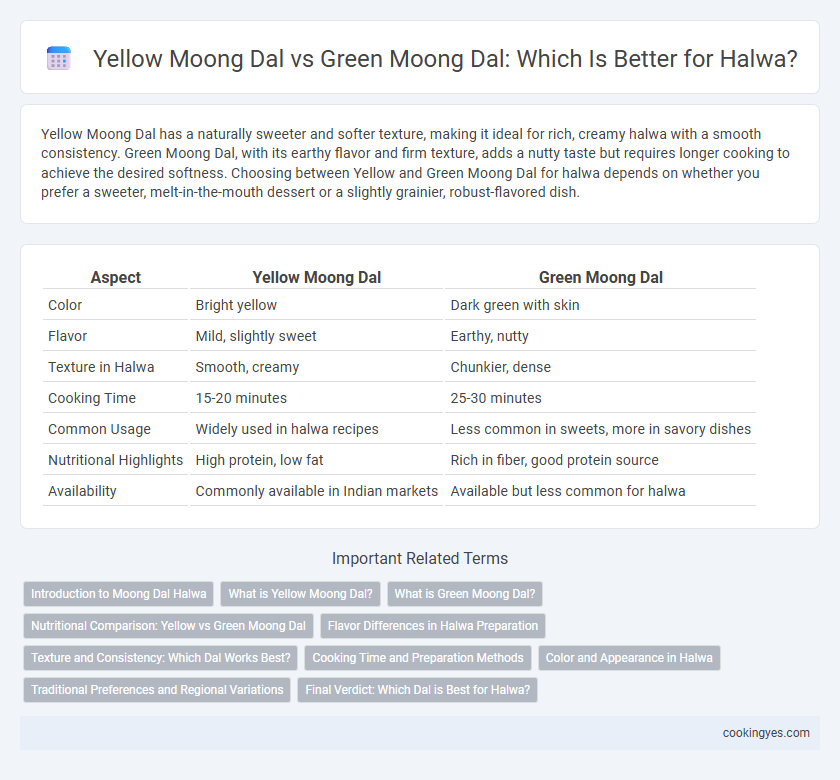 Yellow Moong Dal vs Green Moong Dal: Which Is Better for Halwa?