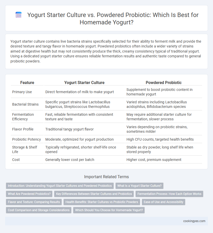 Yogurt Starter Culture vs. Powdered Probiotic: Which Is Best for Homemade Yogurt?