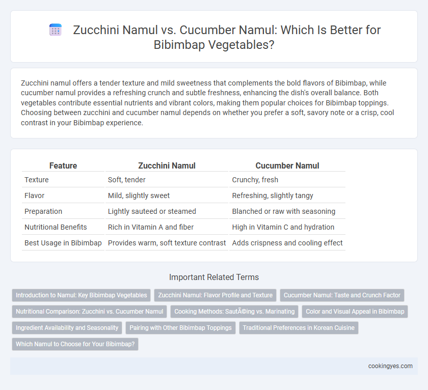 Zucchini Namul vs. Cucumber Namul: Which Is Better for Bibimbap Vegetables?