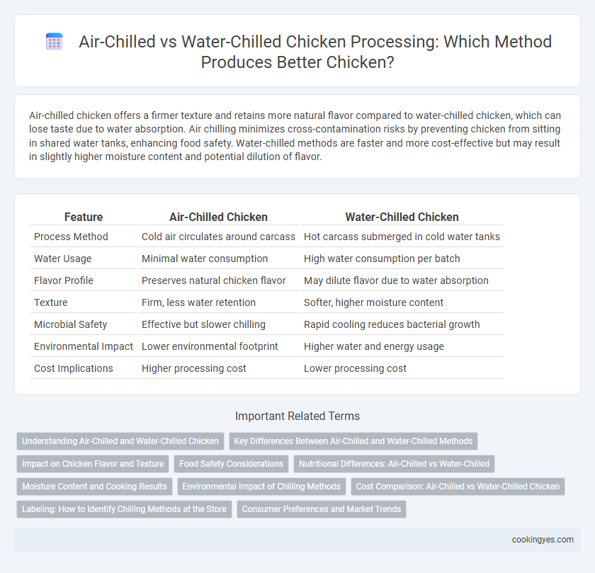 Air-Chilled vs Water-Chilled Chicken Processing: Which Method Produces Better Chicken?