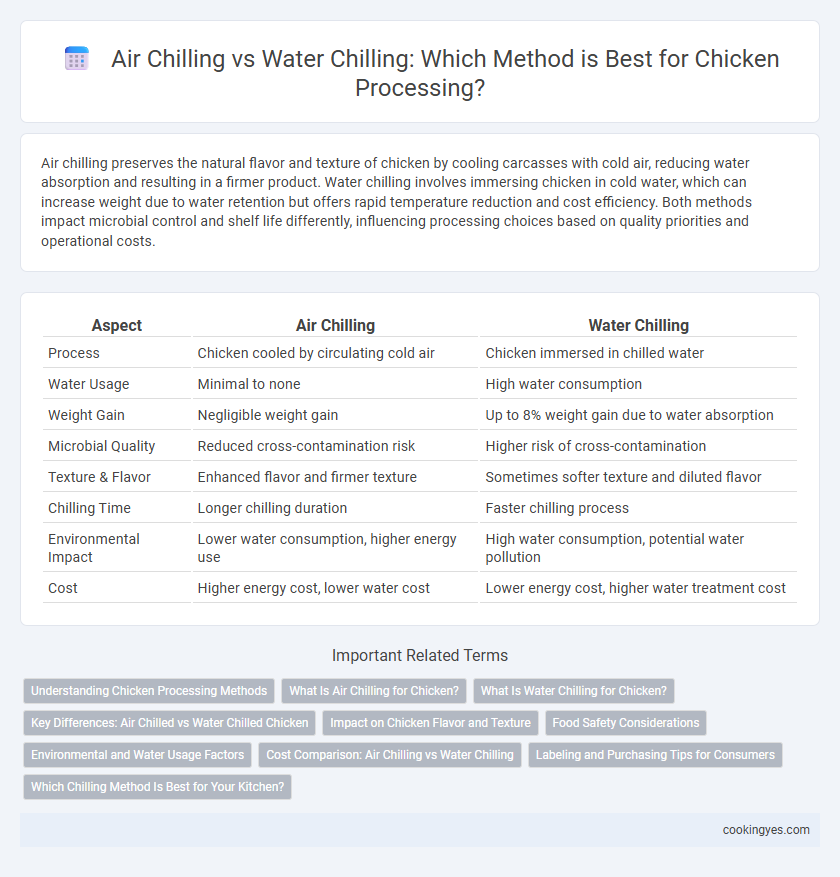 Air Chilling vs Water Chilling: Which Method is Best for Chicken Processing?
