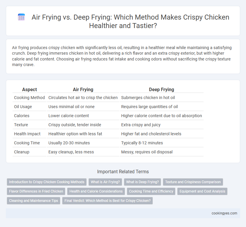 Air Frying vs. Deep Frying: Which Method Makes Crispy Chicken Healthier and Tastier?
