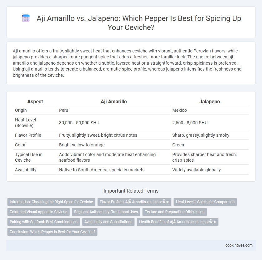 Aji Amarillo vs. Jalapeno: Which Pepper Is Best for Spicing Up Your Ceviche?