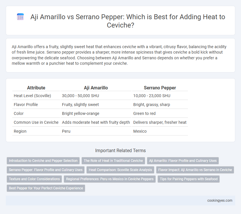 Aji Amarillo vs Serrano Pepper: Which is Best for Adding Heat to Ceviche?