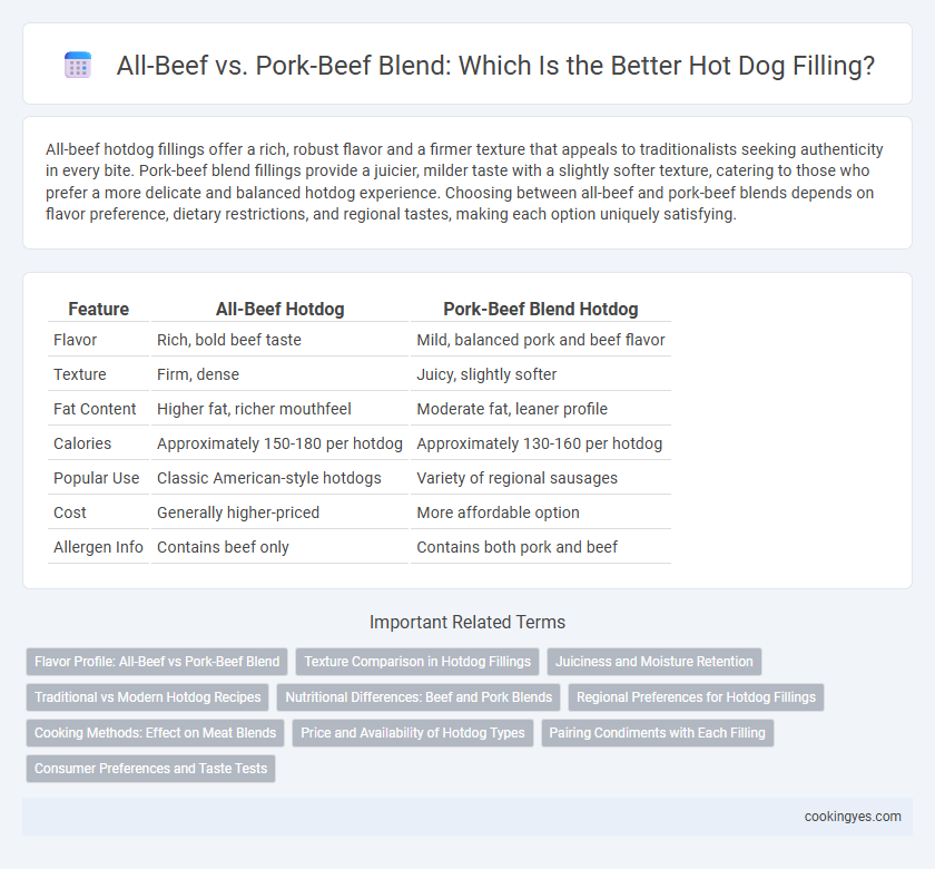 All-Beef vs. Pork-Beef Blend: Which Is the Better Hot Dog Filling?