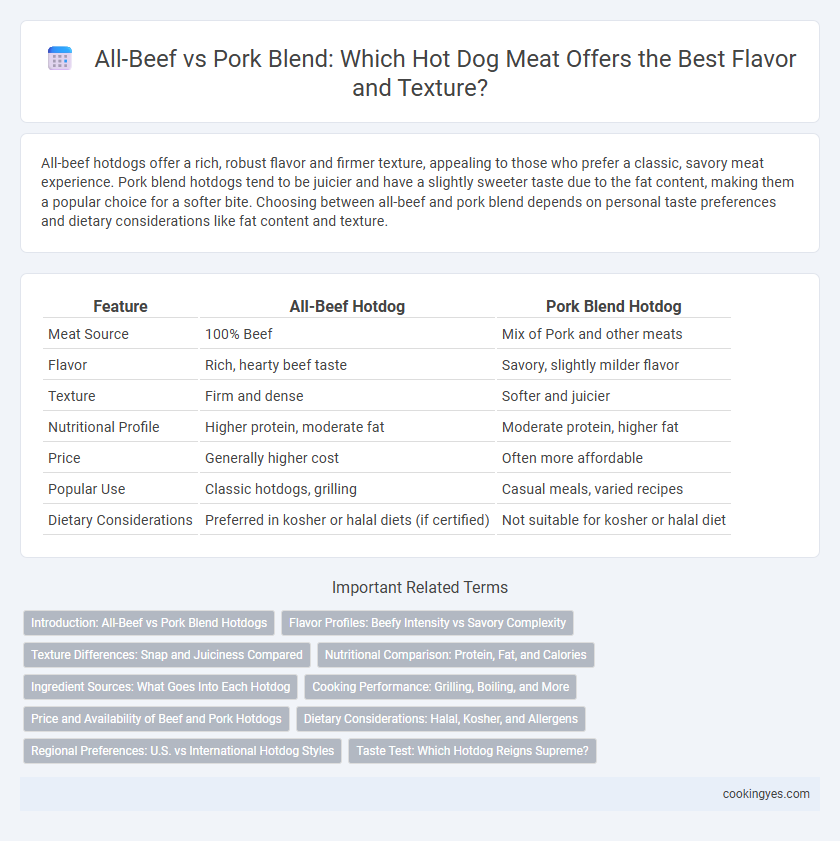 All-Beef vs Pork Blend: Which Hot Dog Meat Offers the Best Flavor and Texture?