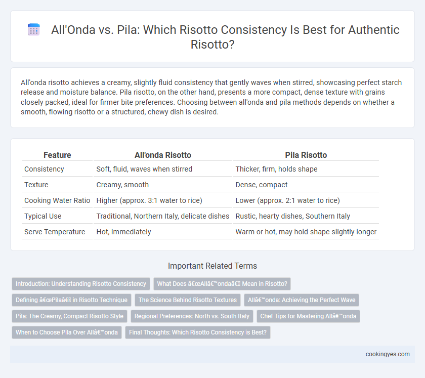 All'Onda vs. Pila: Which Risotto Consistency Is Best for Authentic Risotto?