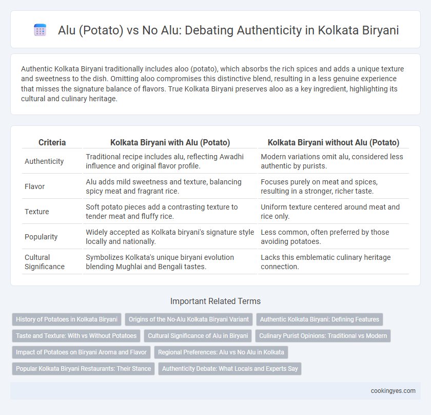 Alu (Potato) vs No Alu: Debating Authenticity in Kolkata Biryani