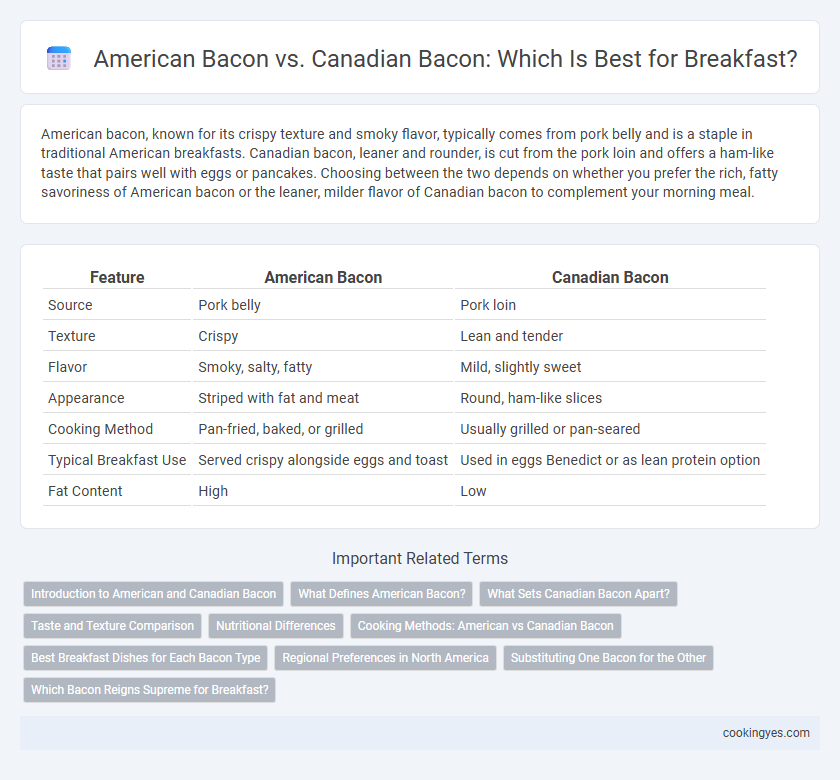 American Bacon vs. Canadian Bacon: Which Is Best for Breakfast?
