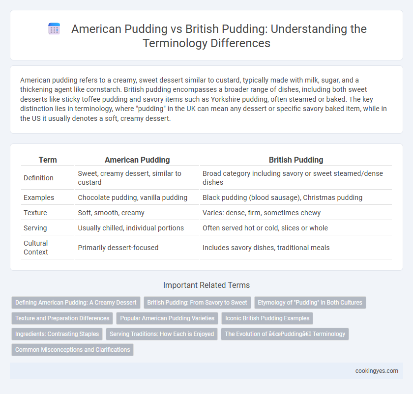 American Pudding vs British Pudding: Understanding the Terminology Differences