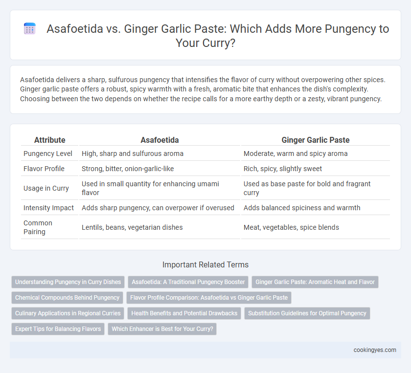 Asafoetida vs. Ginger Garlic Paste: Which Adds More Pungency to Your Curry?
