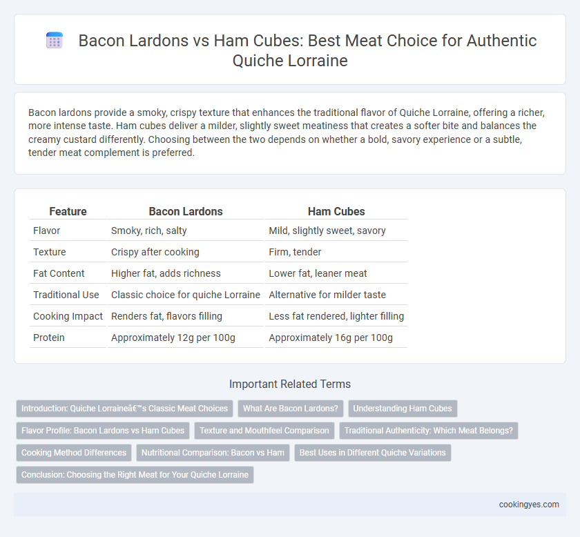 Bacon Lardons vs Ham Cubes: Best Meat Choice for Authentic Quiche Lorraine