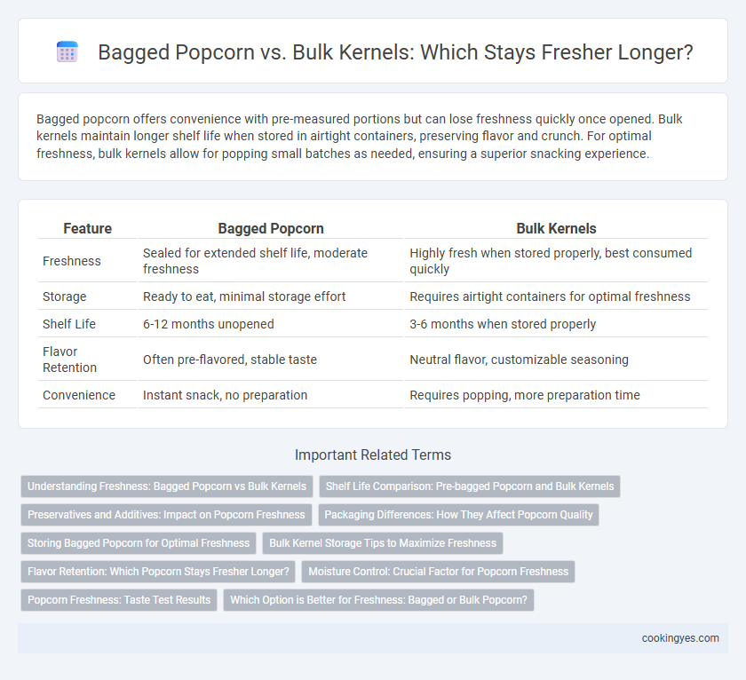 Bagged Popcorn vs. Bulk Kernels: Which Stays Fresher Longer?
