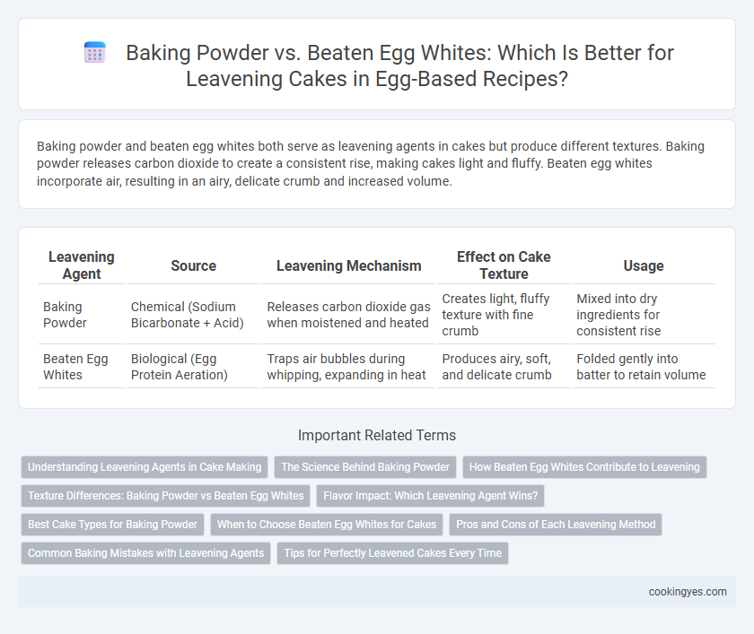 Baking Powder vs. Beaten Egg Whites: Which Is Better for Leavening Cakes in Egg-Based Recipes?