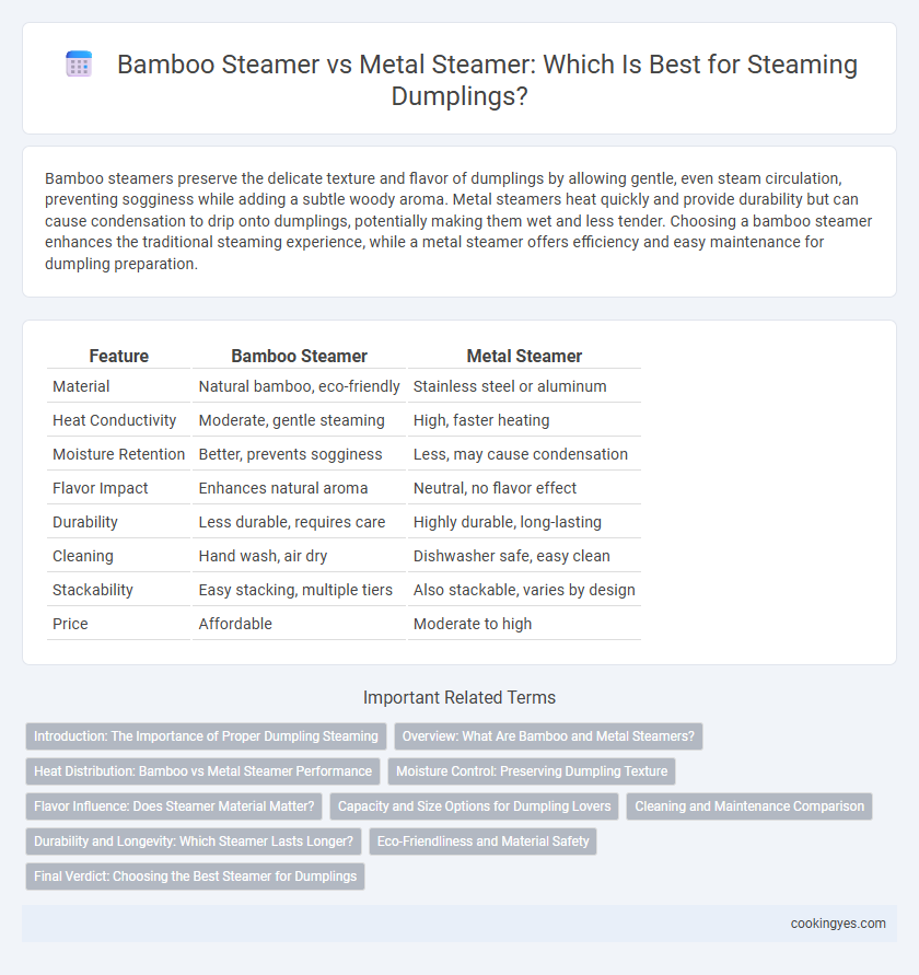 Bamboo Steamer vs Metal Steamer: Which Is Best for Steaming Dumplings?