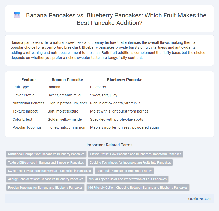 Banana Pancakes vs. Blueberry Pancakes: Which Fruit Makes the Best Pancake Addition?