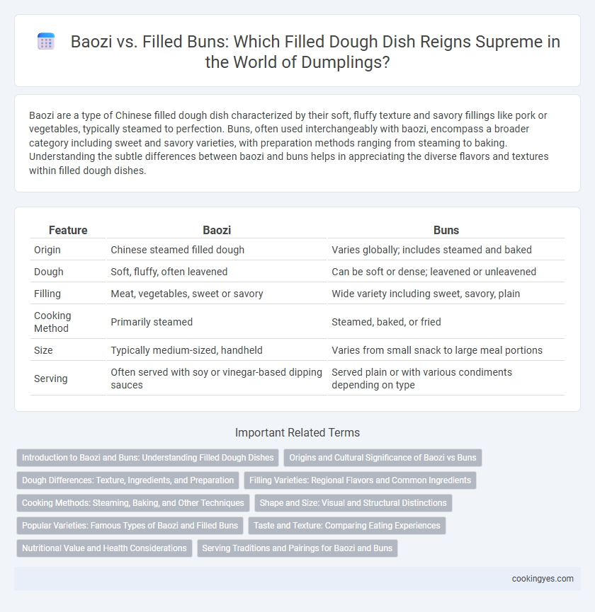 Baozi vs. Filled Buns: Which Filled Dough Dish Reigns Supreme in the World of Dumplings?