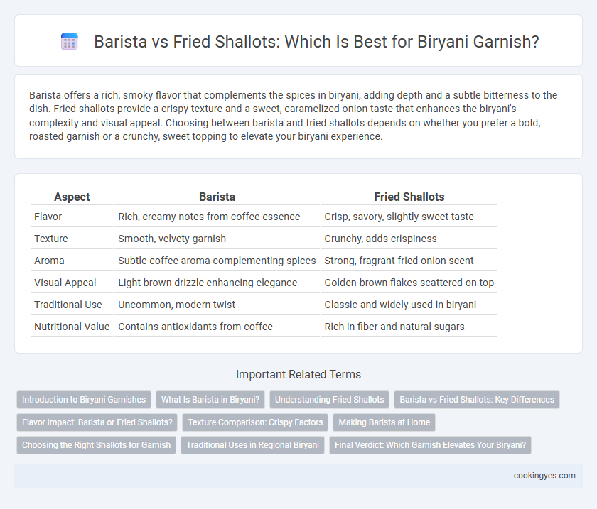 Barista vs Fried Shallots: Which Is Best for Biryani Garnish?