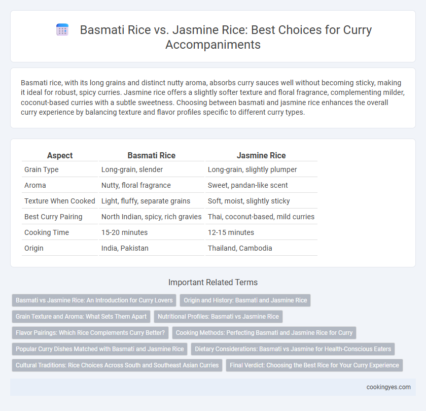 Basmati Rice vs. Jasmine Rice: Best Choices for Curry Accompaniments