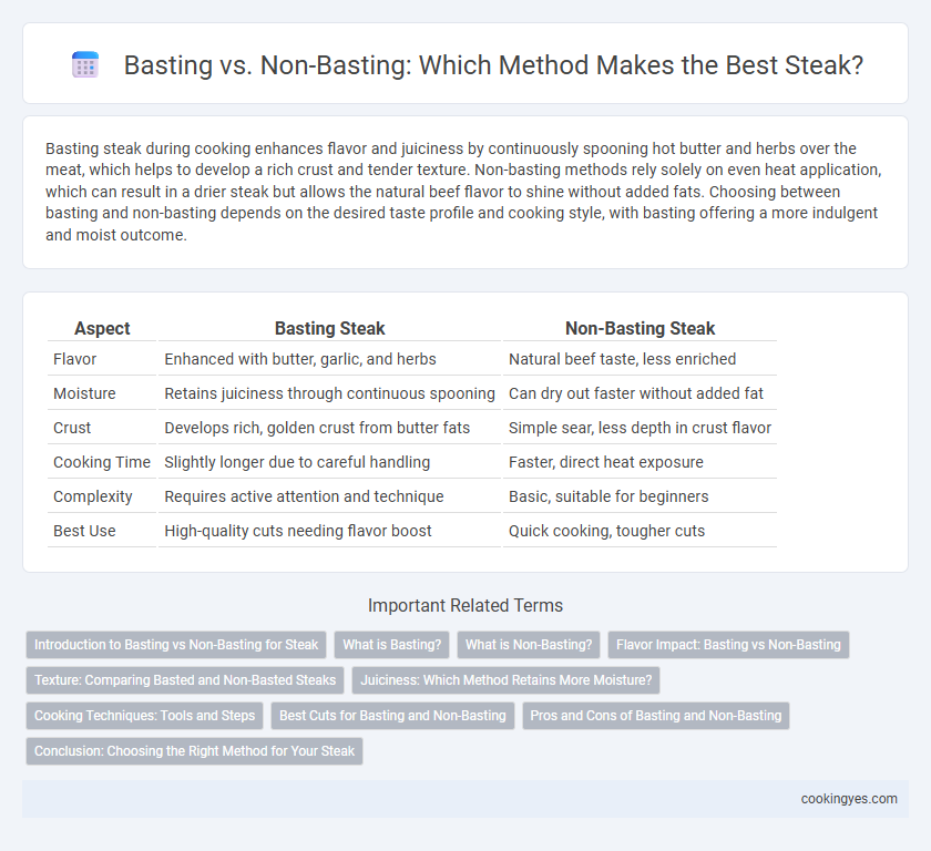 Basting vs. Non-Basting: Which Method Makes the Best Steak?