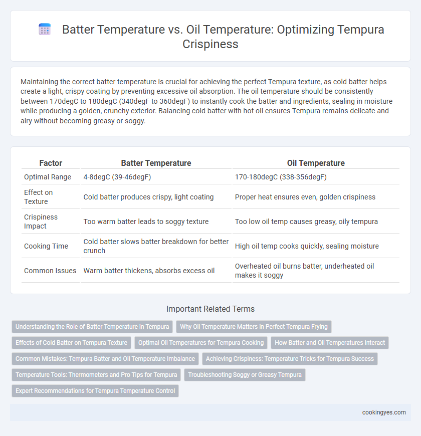 Batter Temperature vs. Oil Temperature: Optimizing Tempura Crispiness