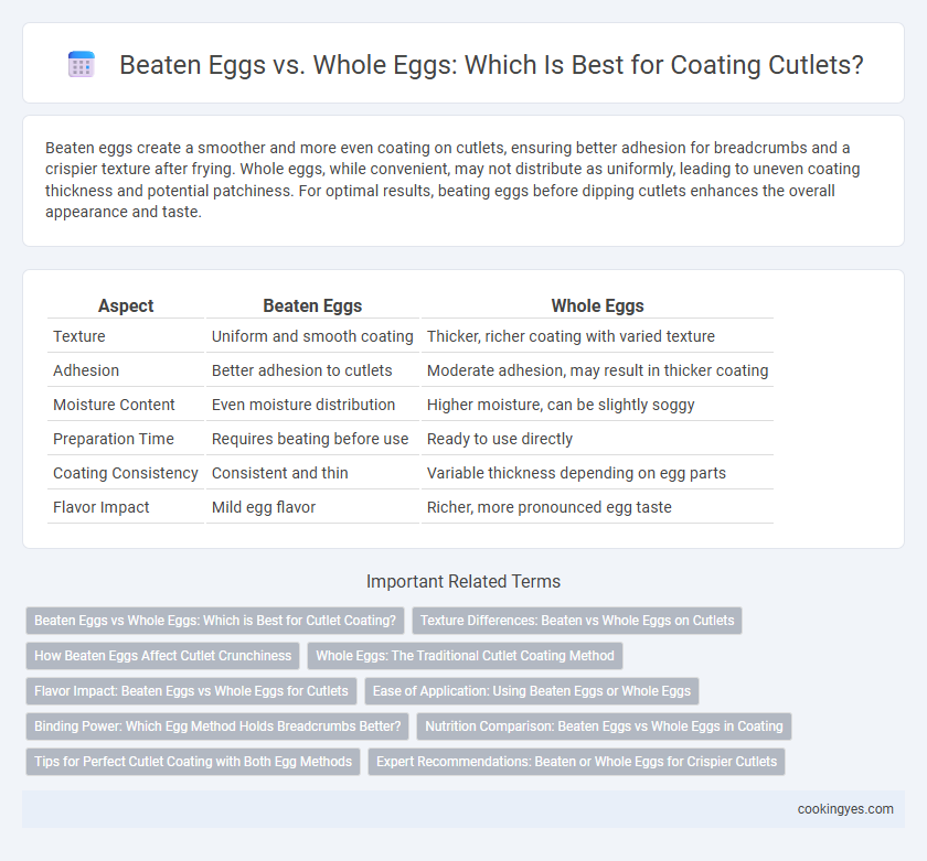 Beaten Eggs vs. Whole Eggs: Which Is Best for Coating Cutlets?