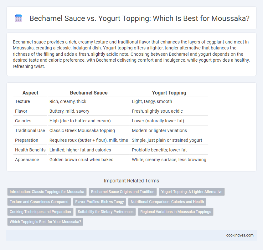 Bechamel Sauce vs. Yogurt Topping: Which Is Best for Moussaka?