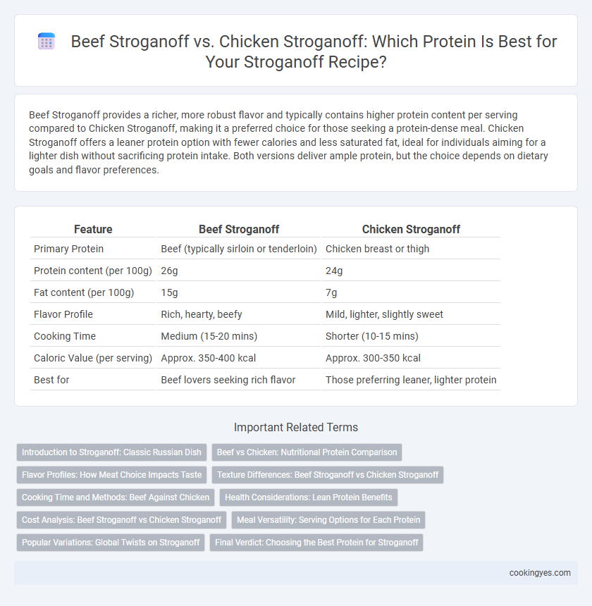 Beef Stroganoff vs. Chicken Stroganoff: Which Protein Is Best for Your Stroganoff Recipe?