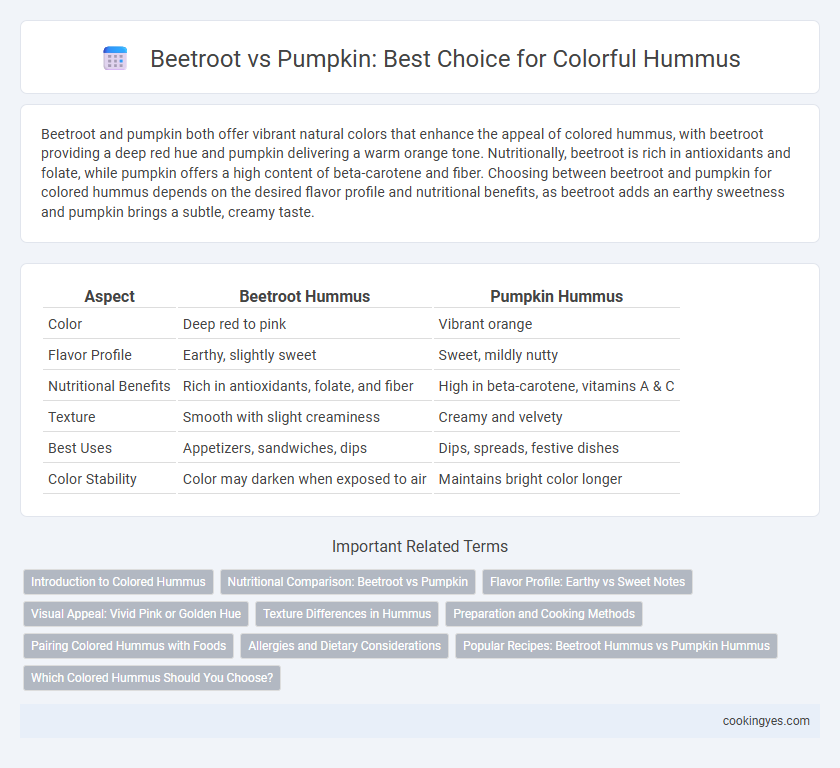 Beetroot vs Pumpkin: Best Choice for Colorful Hummus