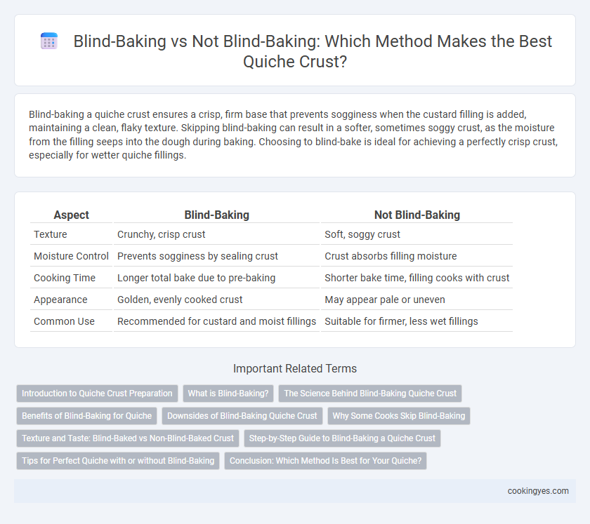 Blind-Baking vs Not Blind-Baking: Which Method Makes the Best Quiche Crust?