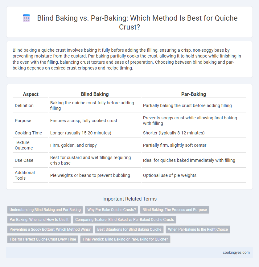 Blind Baking vs. Par-Baking: Which Method Is Best for Quiche Crust?