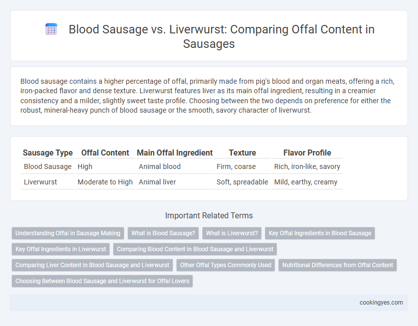 Blood Sausage vs. Liverwurst: Comparing Offal Content in Sausages