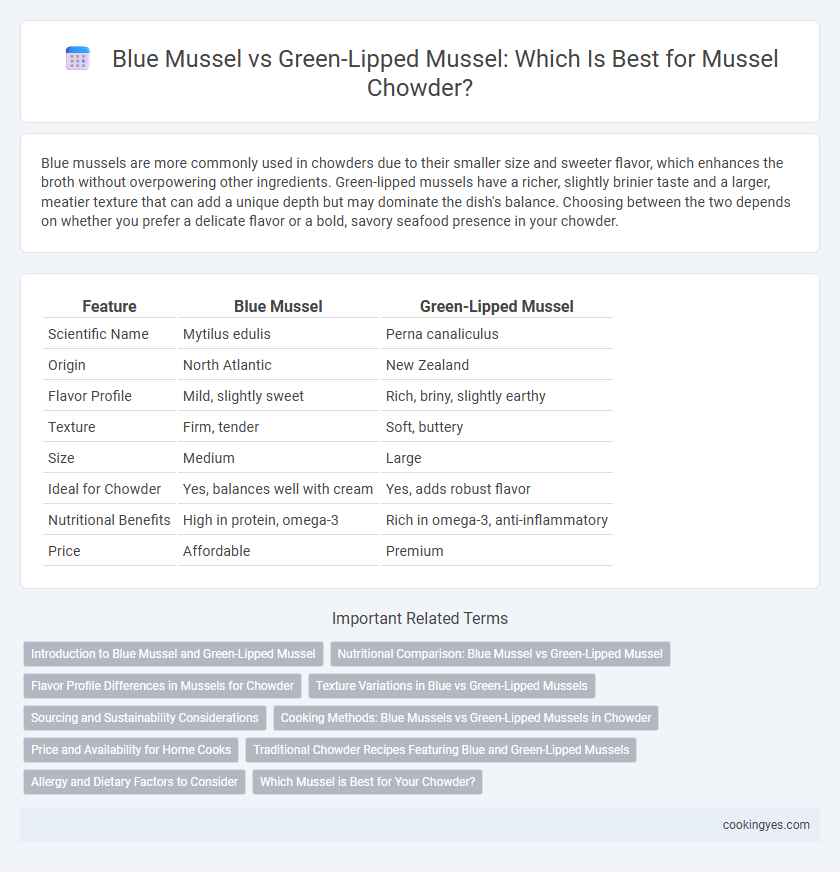 Blue Mussel vs Green-Lipped Mussel: Which Is Best for Mussel Chowder?