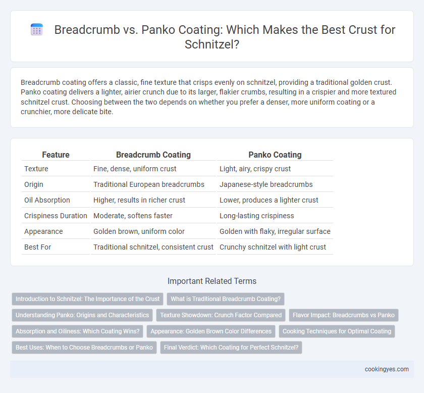Breadcrumb vs. Panko Coating: Which Makes the Best Crust for Schnitzel?