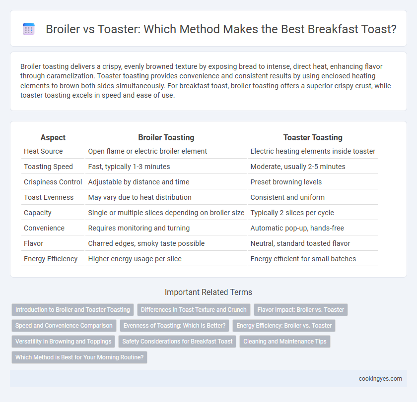 Broiler vs Toaster: Which Method Makes the Best Breakfast Toast?