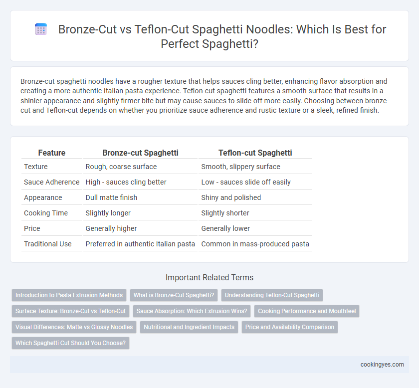 Bronze-Cut vs Teflon-Cut Spaghetti Noodles: Which Is Best for Perfect Spaghetti?