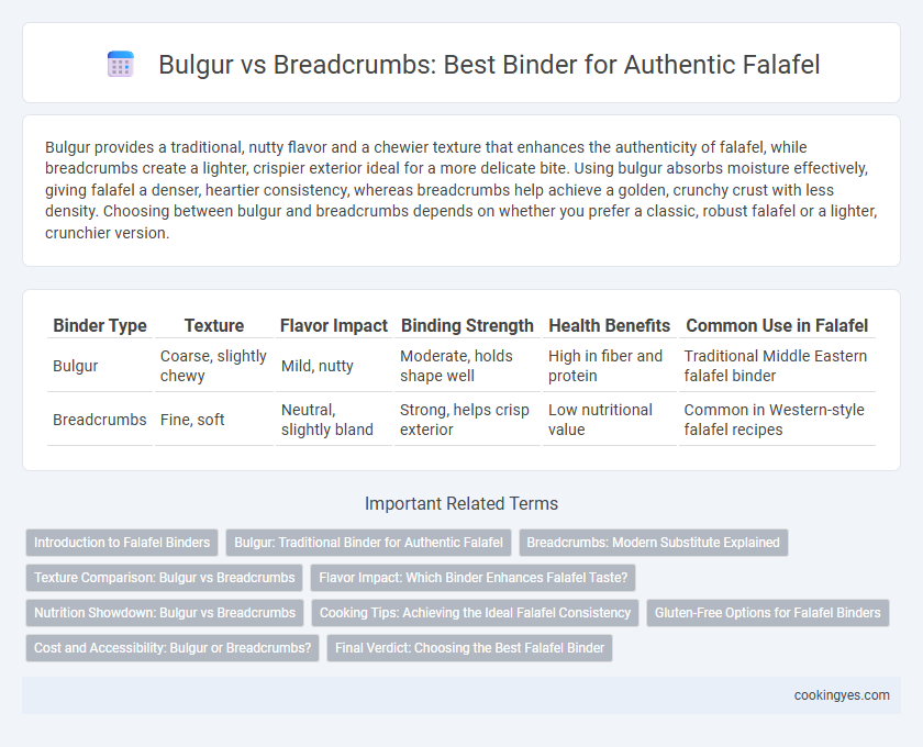 Bulgur vs Breadcrumbs: Best Binder for Authentic Falafel