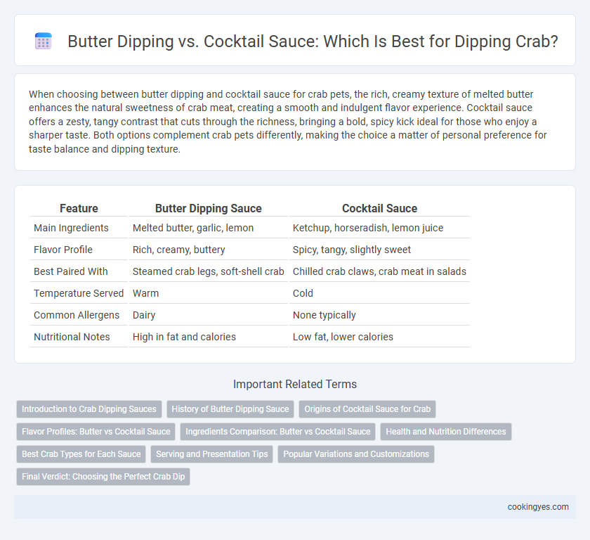Butter Dipping vs. Cocktail Sauce: Which Is Best for Dipping Crab?