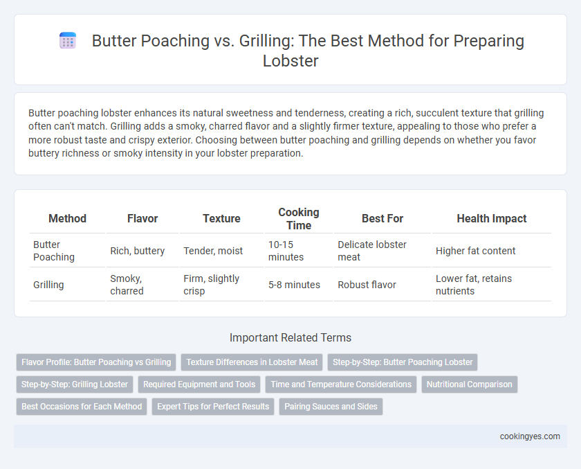 Butter Poaching vs. Grilling: The Best Method for Preparing Lobster