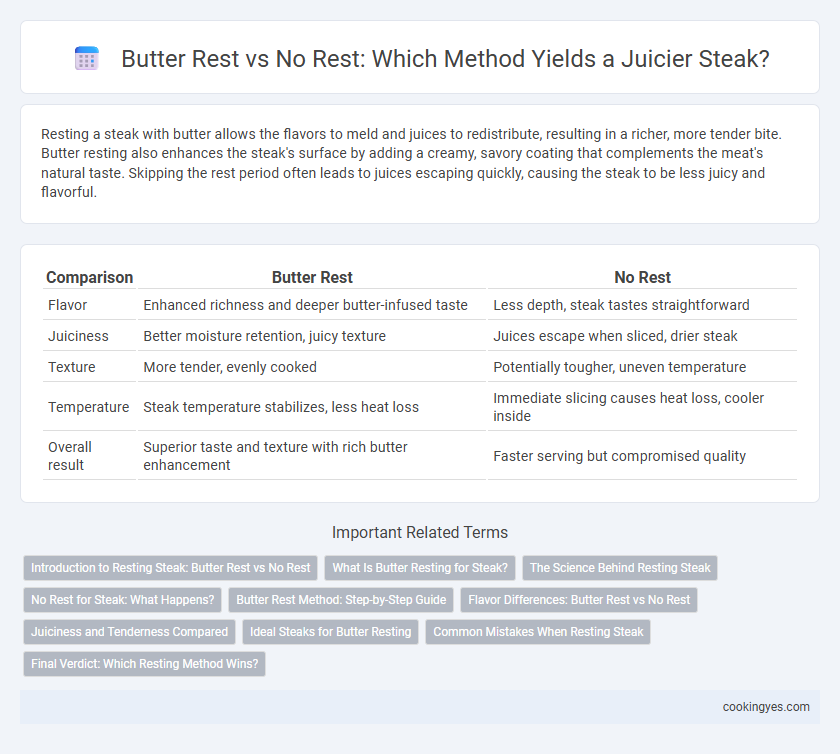 Butter Rest vs No Rest: Which Method Yields a Juicier Steak?