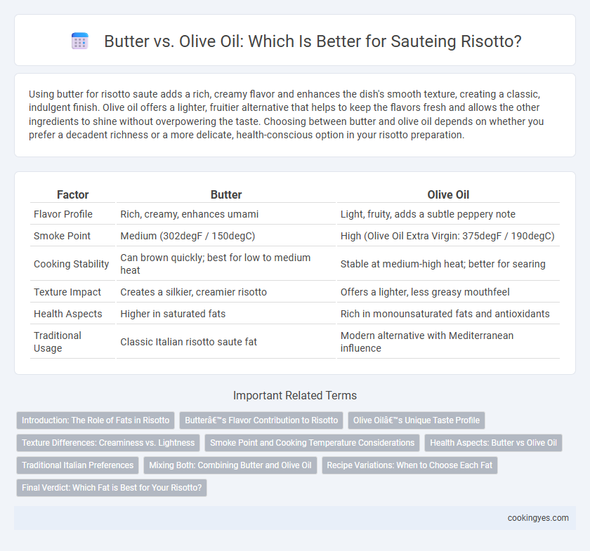 Butter vs. Olive Oil: Which Is Better for Sauteing Risotto?