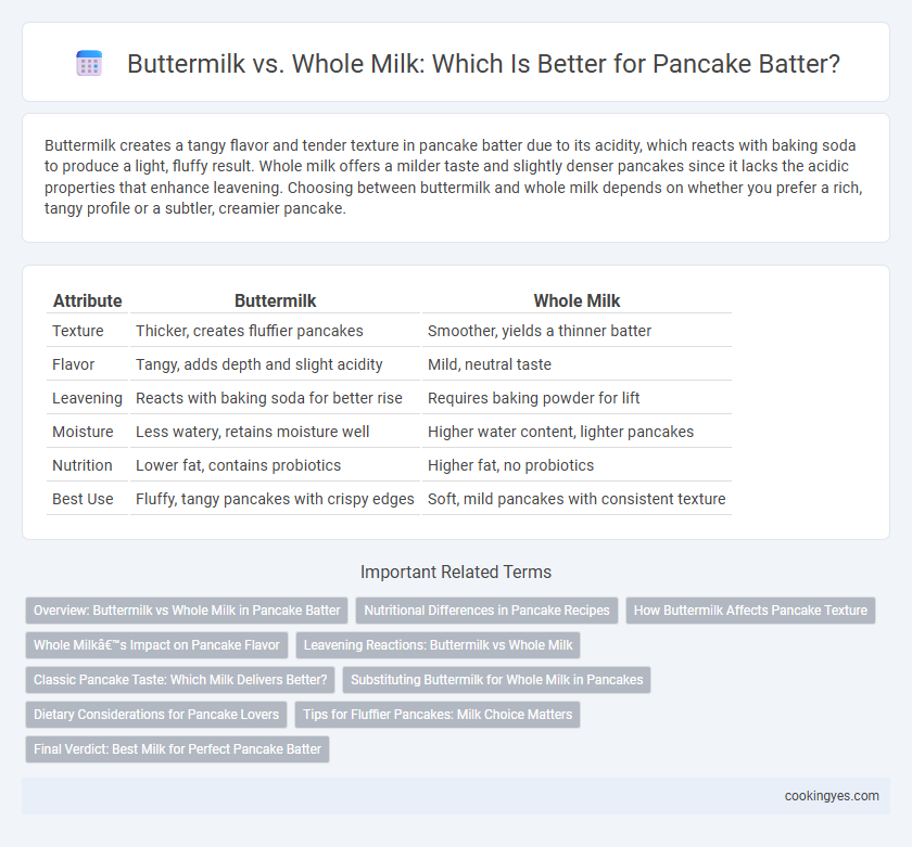 Buttermilk vs. Whole Milk: Which Is Better for Pancake Batter?